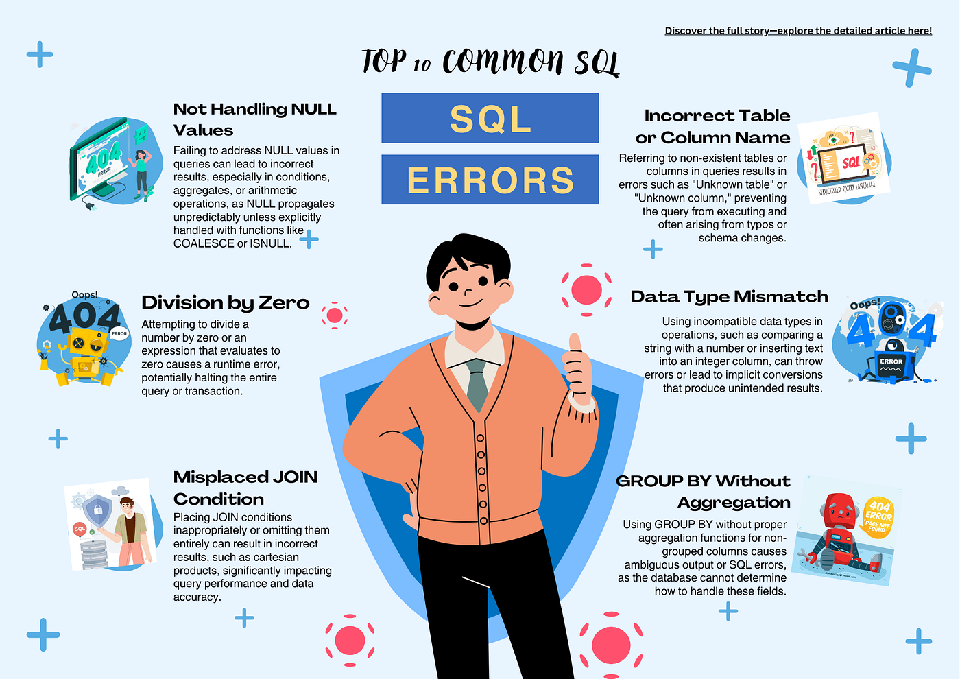 Guide to fixing common SQL errors and improving database query performance